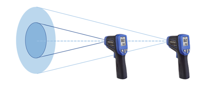 DIGICON DP-87 อินฟราเรดเทอร์โมมิเตอร์ │-30°C ถึง 950°C